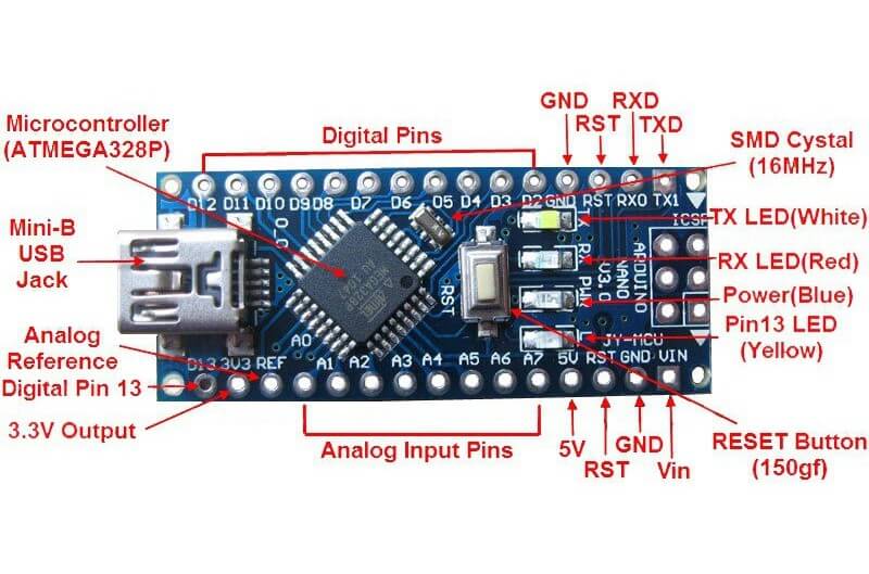 Порты ардуино нано. Пин 2 на ардуино нано. Ардуино нано атмега 328. Контроллер Arduino Nano (Type-c). Arduino Nano Pins.